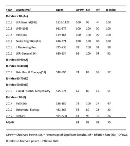 R-Index 21WordSolution