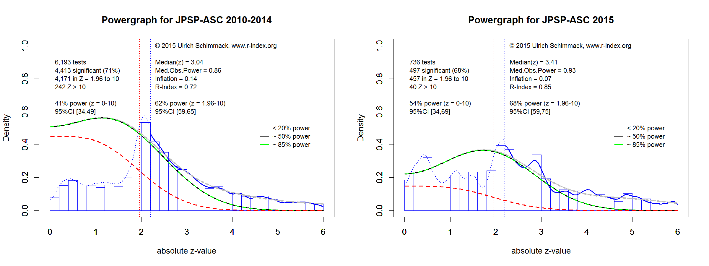 Powergraphs for JPSP-ASC3.g