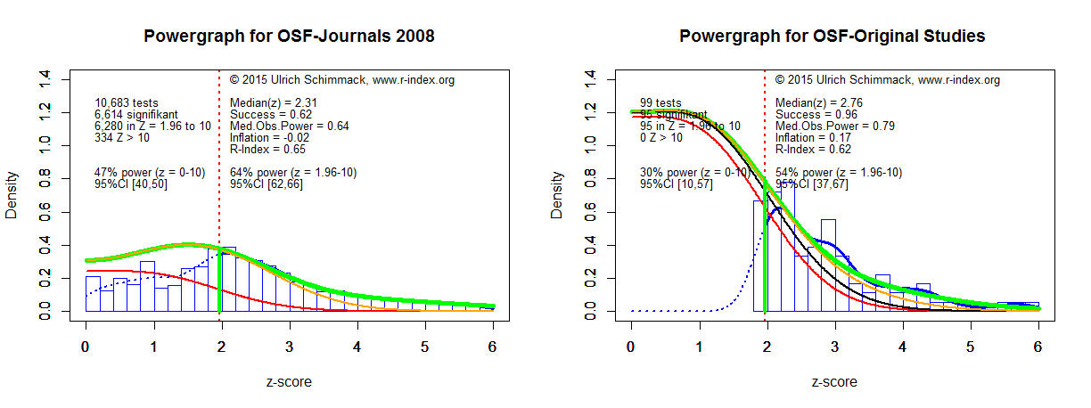 Powergraph for OSF-Reproducibility-Project