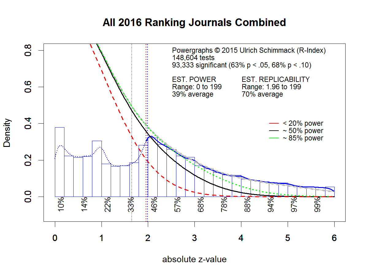 All.2016.Ranking.Journals.Combined