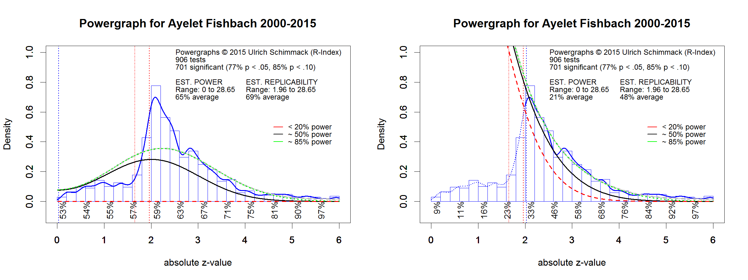 Powergraphs for Ayelet Fishbach.spex.png