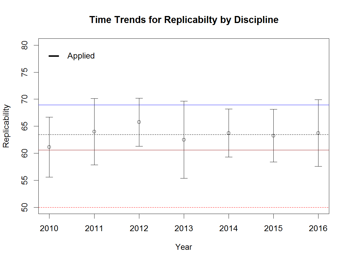 replicability.applied.png
