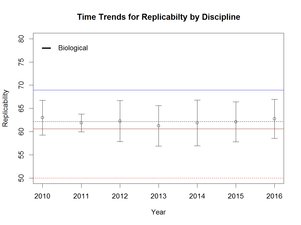 replicability.biological.png