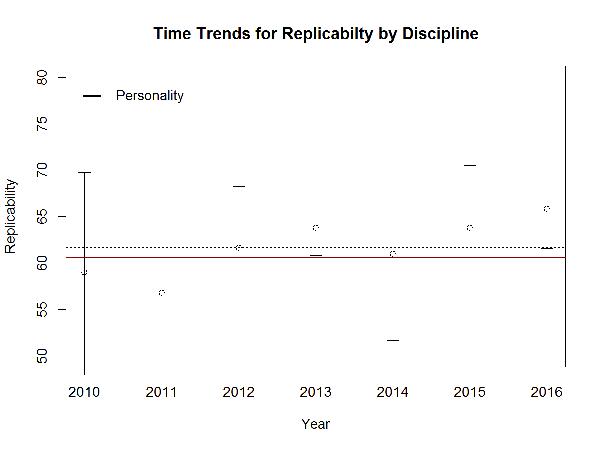 replicability-personality
