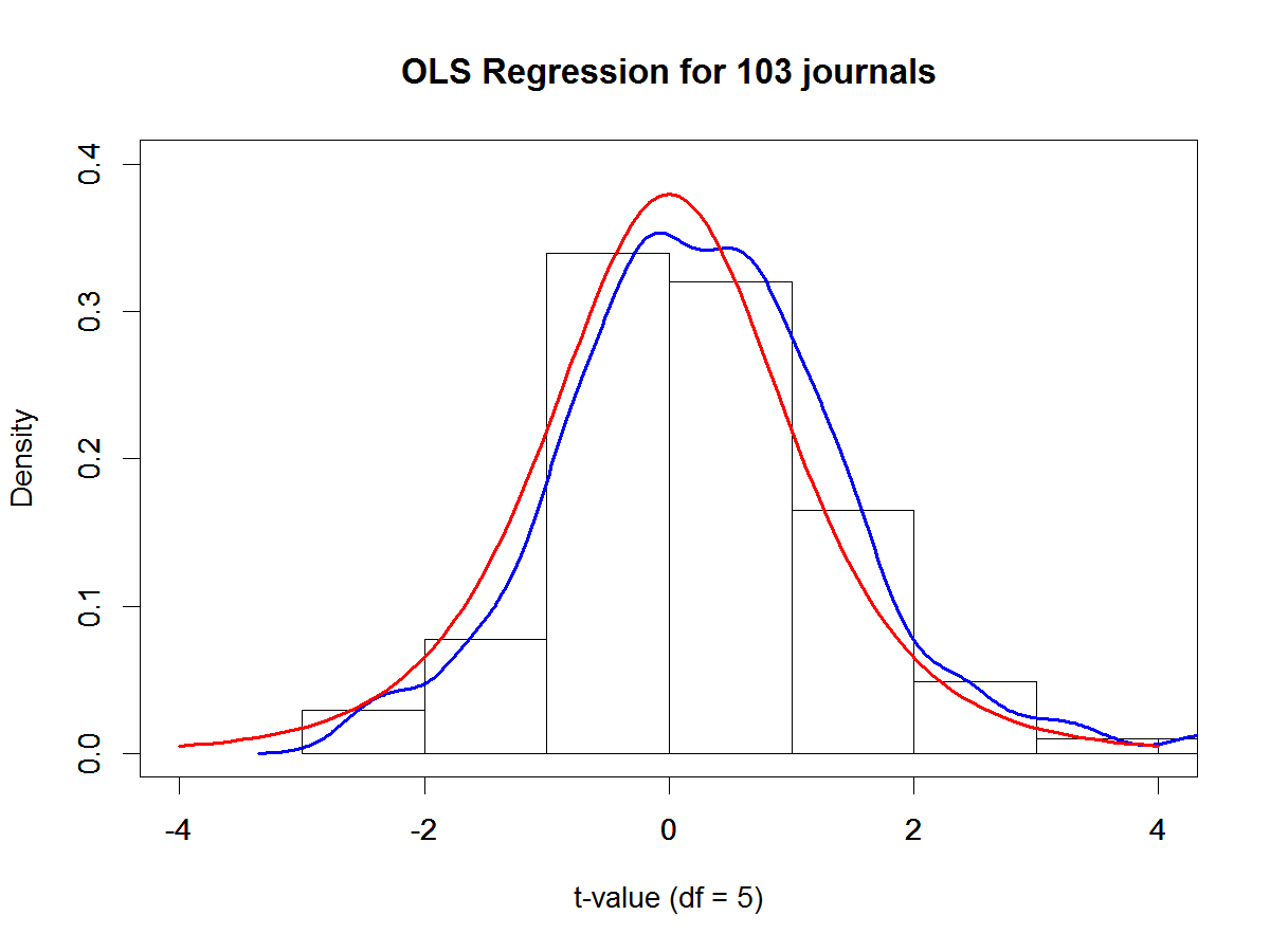 t-value Distribution.png
