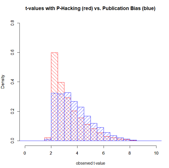 phack.vs.pubBias