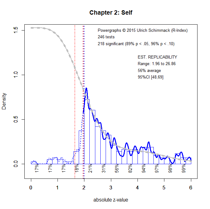 Chapter2.Self