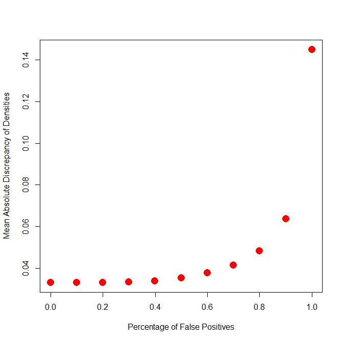 true.null.percentage.plot