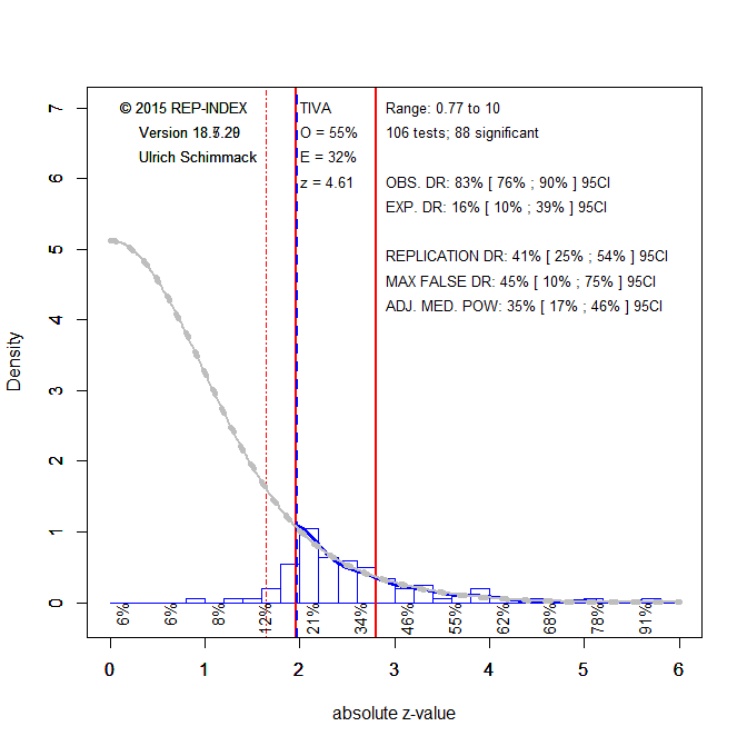 Timothy.D.Wilson.Audit