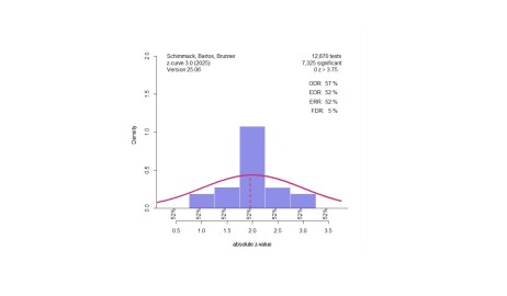 ALGORITHM / 鬱P Z-Curve.3.0 Tutorial: Chapter 9 - Replicability-Index
